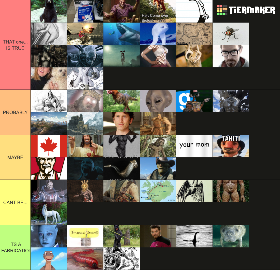 cryptid-ranking-tier-list-community-rankings-tiermaker