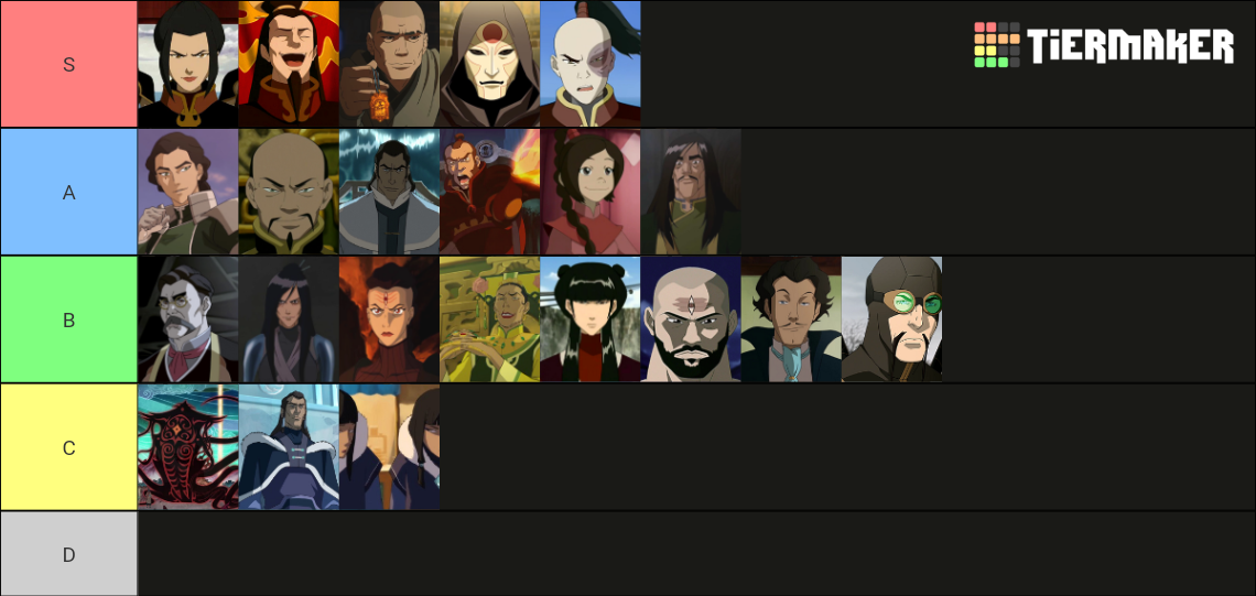 Avatar The Last Airbender and Korra Villains Tier List (Community ...
