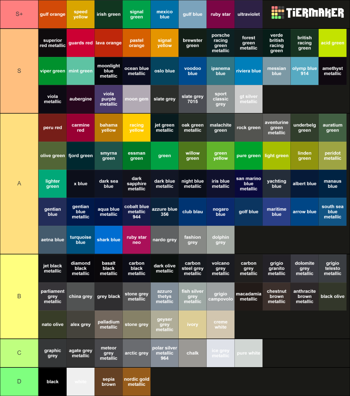 Porsche PTS Colors Tier List (Community Rankings) - TierMaker