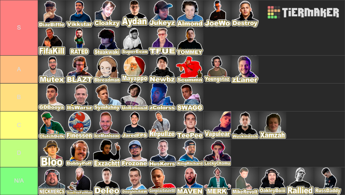 COD Warzone Top PRO Players Tier List Rankings) TierMaker