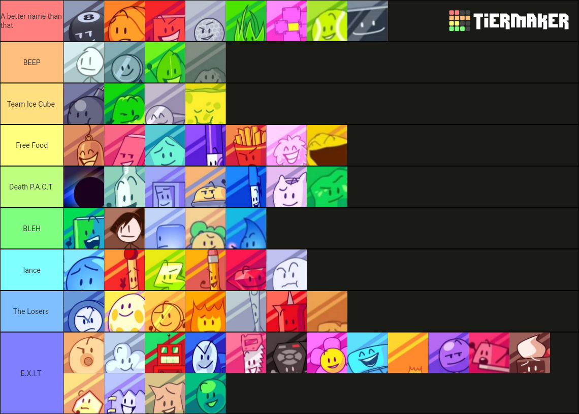 BFB Tier List (Community Rankings) - TierMaker