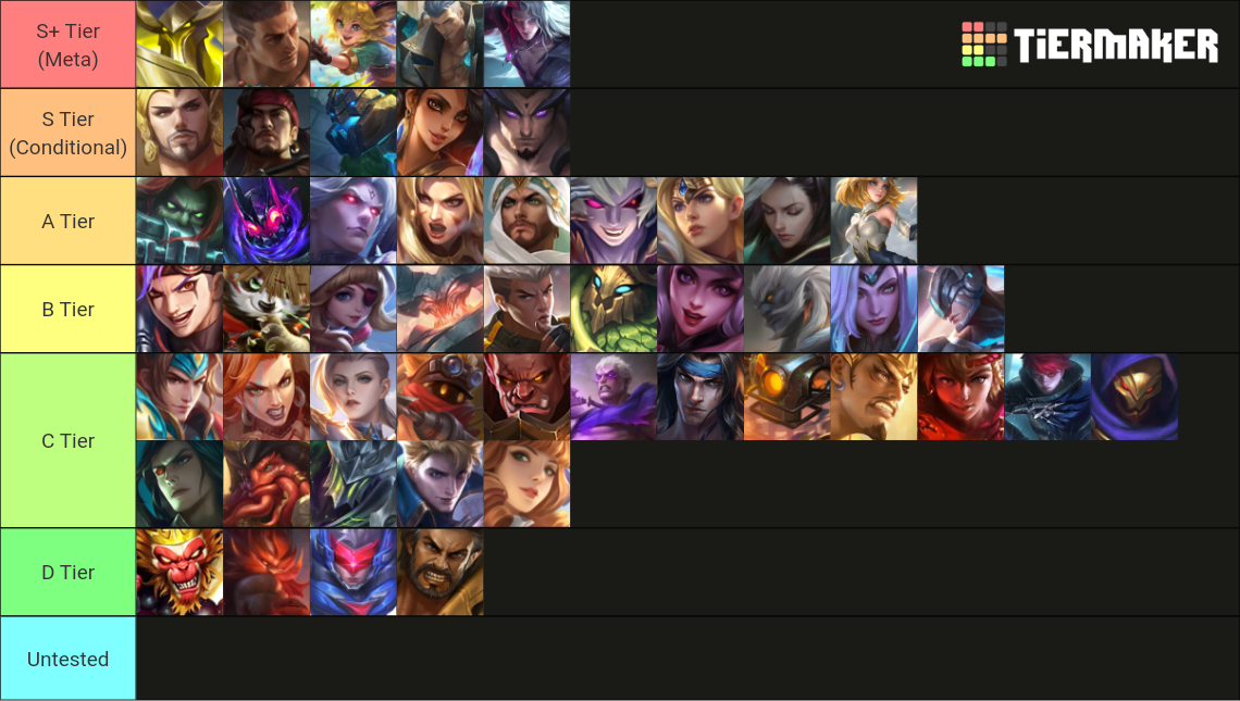 (UOMI) MLBB Heroes V2 (UPDATED AS OF IXIA) Tier List (Community ...