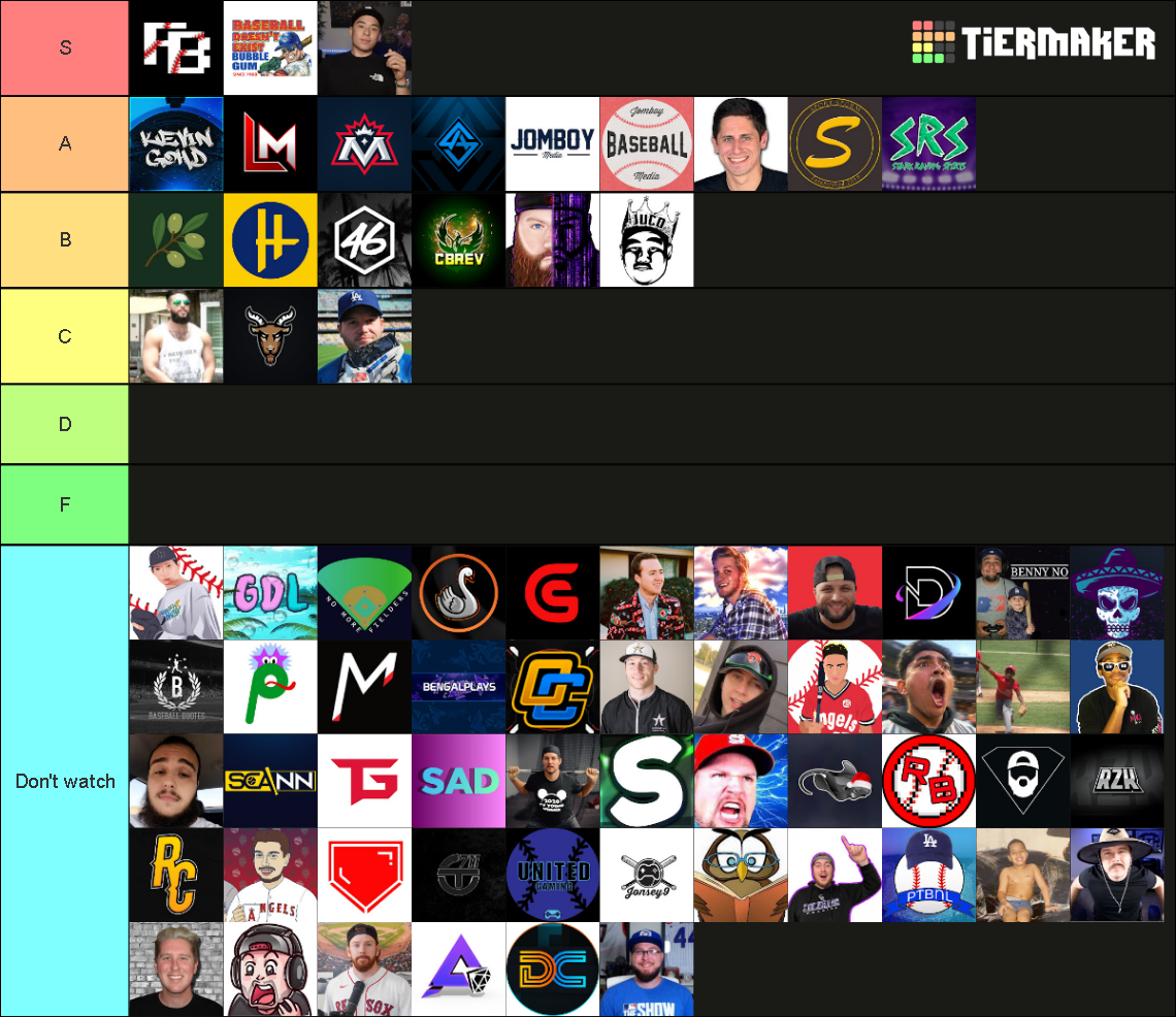 Mlb The Show Mlb Content Creator Tier List Community Rankings Tiermaker