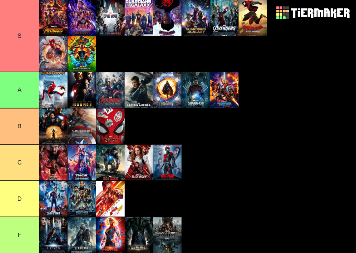 Marvel Movie (into and across the spiderverse) Tier List (Community ...