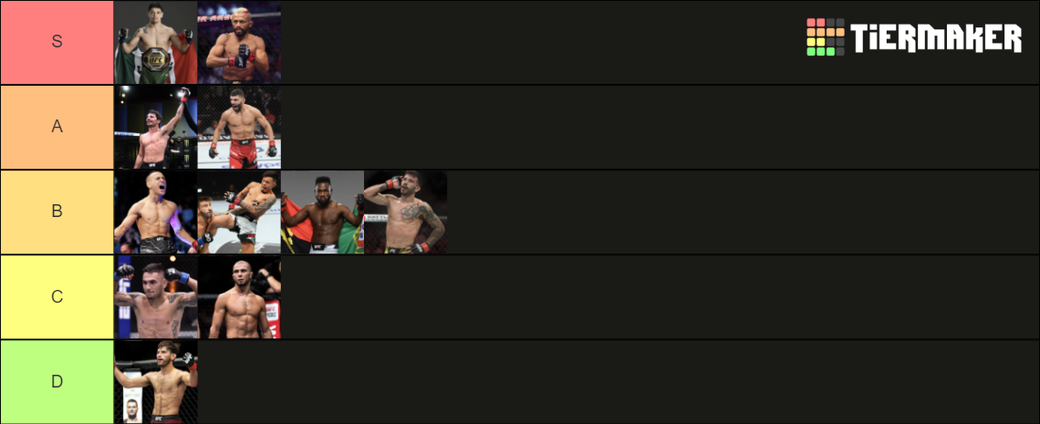 UFC Flyweights Tier List (Community Rankings) - TierMaker