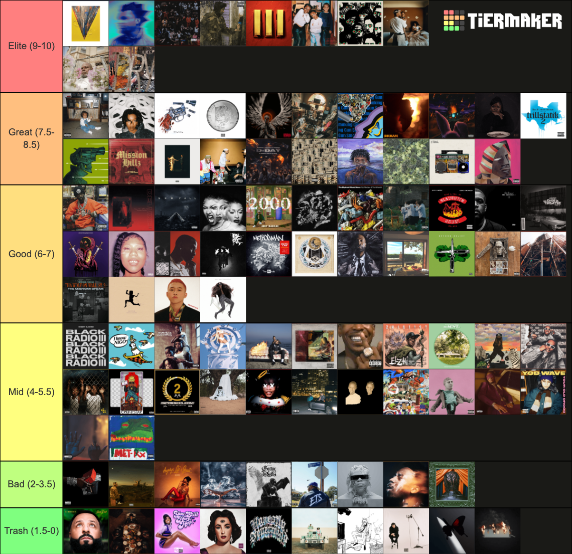 2022's Top 100 HipHop Albums Tier List Rankings) TierMaker