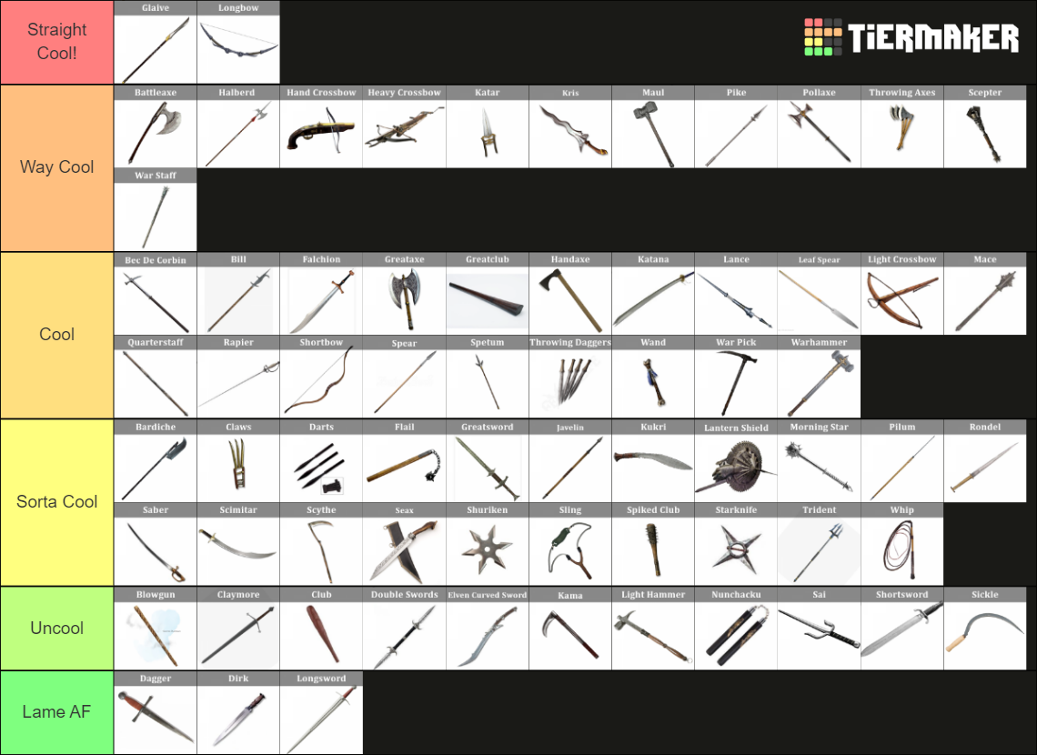 Medieval/Fantasy Weapons Based on Straight Coolness (69) Tier List ...