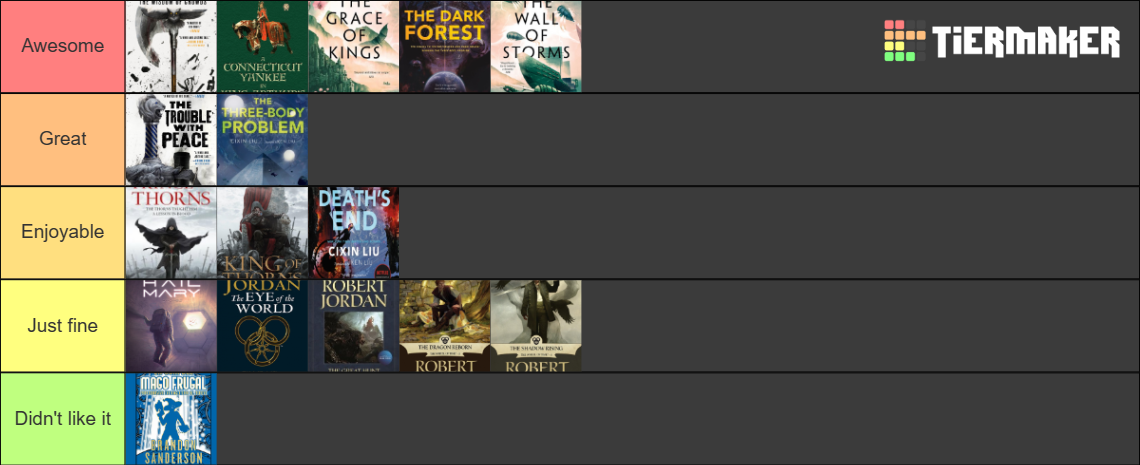 Ranking Tier List (Community Rankings) - TierMaker