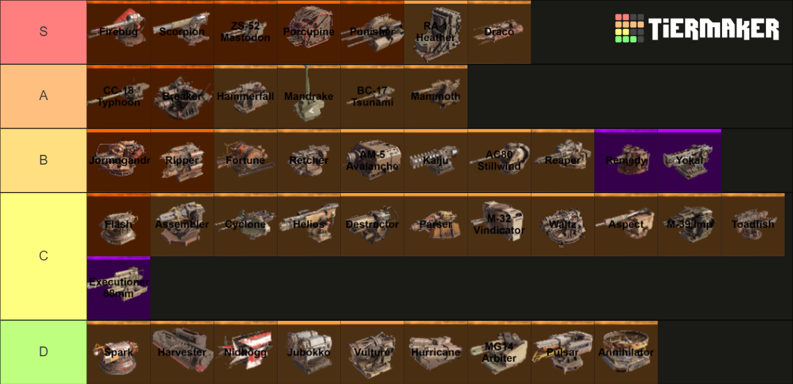 Crossout 0.13.74.207934 Weapon Tier List (Community Rankings) - TierMaker
