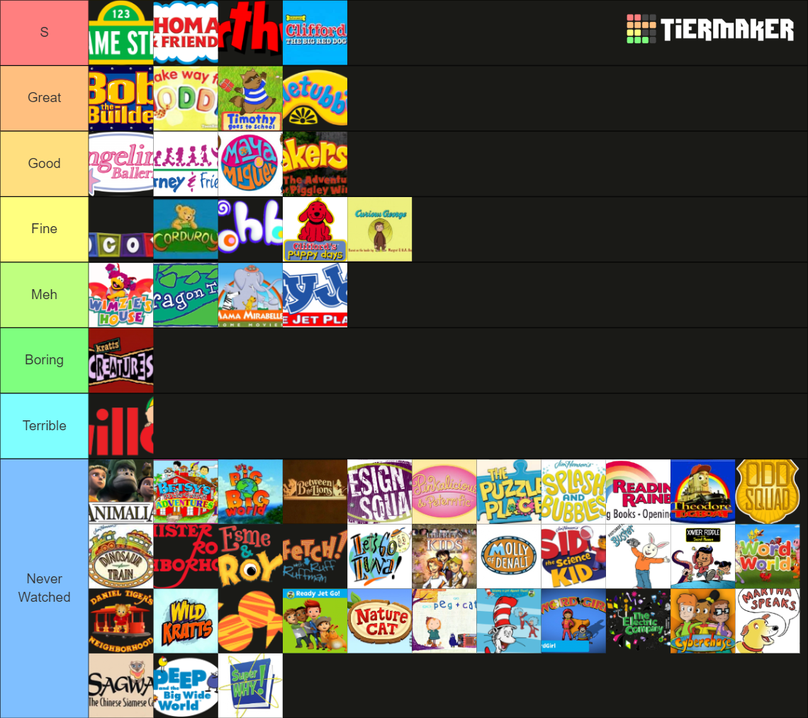 PBS Kids Tier List (Community Rankings) - TierMaker