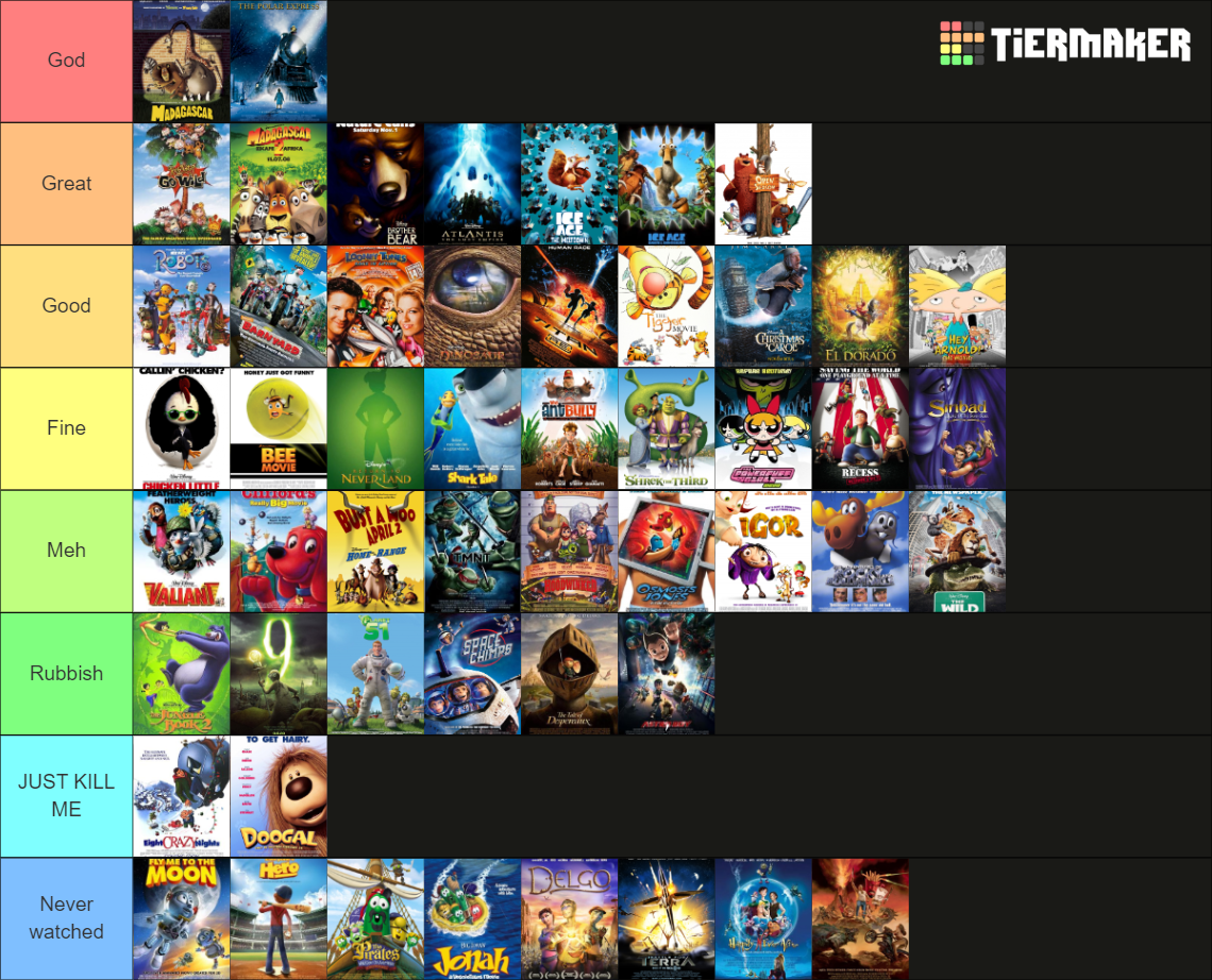 Worst 2000s Animated Movies According to Rotten Tomatoes Tier List ...