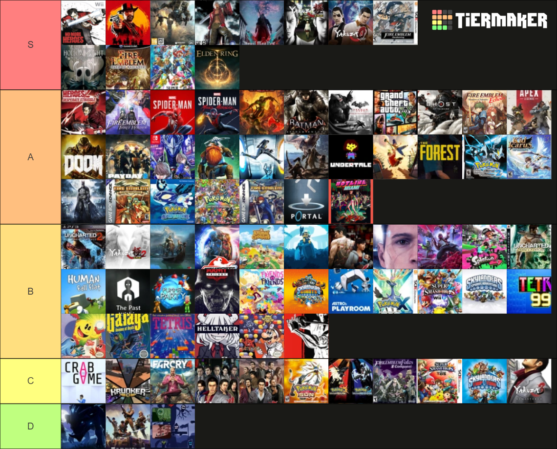 Every Game Ive Played Tier List Community Rankings Tiermaker