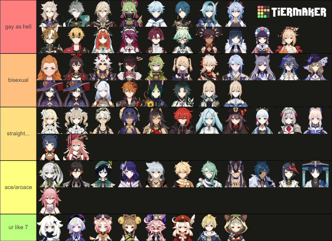 how gay are genshin impact characters Tier List (Community Rankings ...