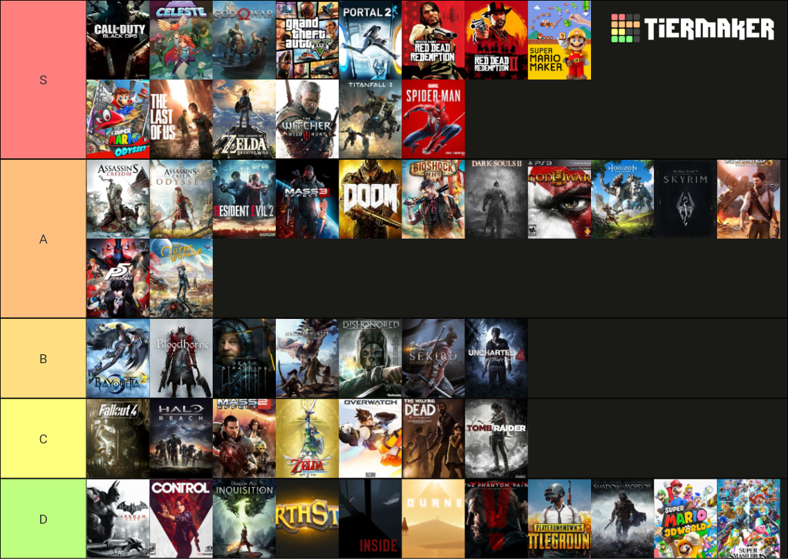 TGA Game of the Year Nominees Tier List Rankings) TierMaker