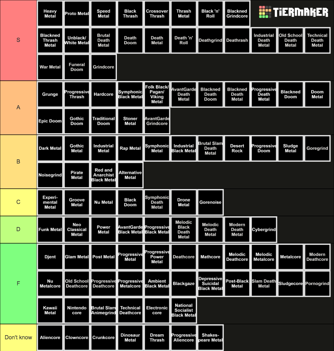 Metal Subgenres (Extensive) Tier List (Community Rankings) - TierMaker