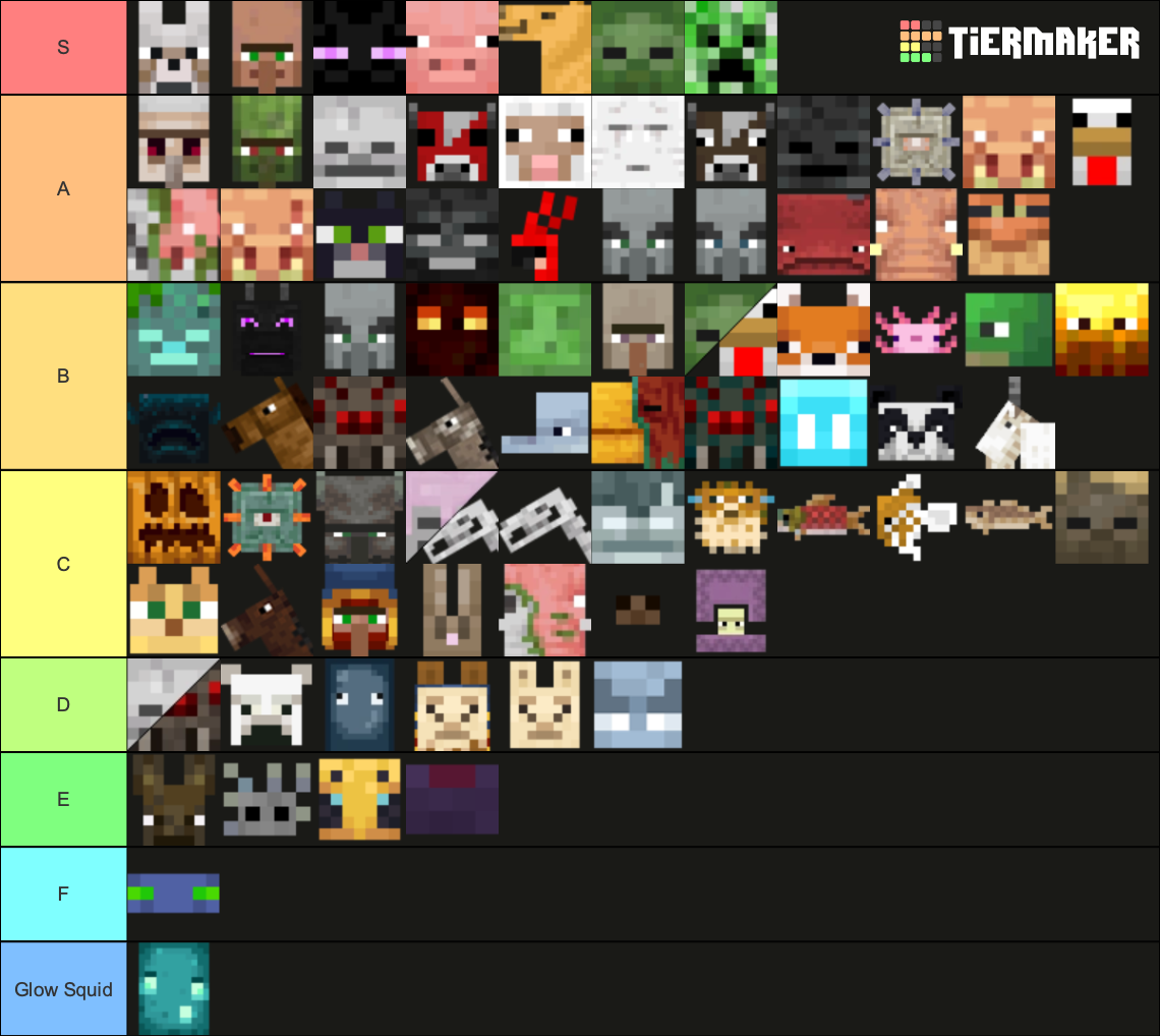 Minecraft Mobs Tier List (Community Rankings) - TierMaker