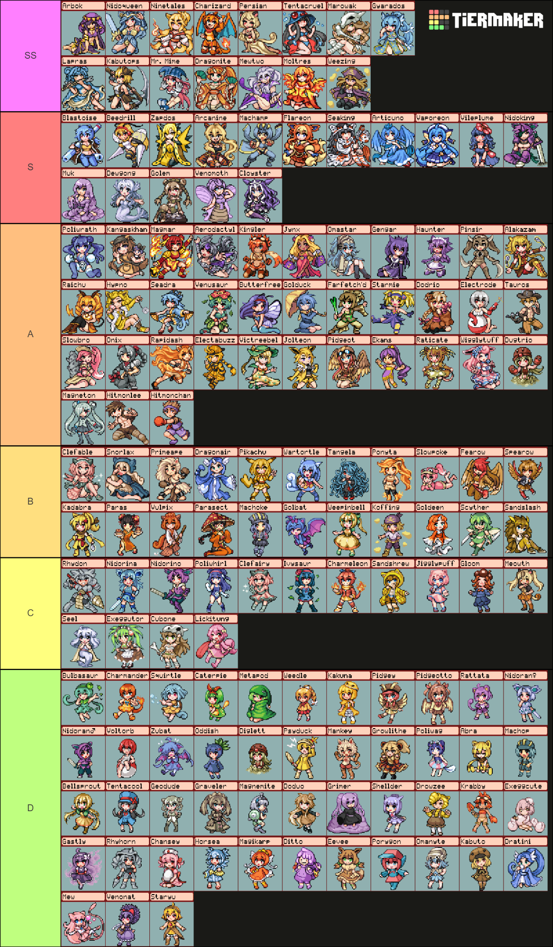 Moemon Tierlist (Gen 1 - 3 and Misc) Tier List (Community Rankings ...