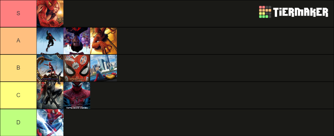 all spider man movies tier list