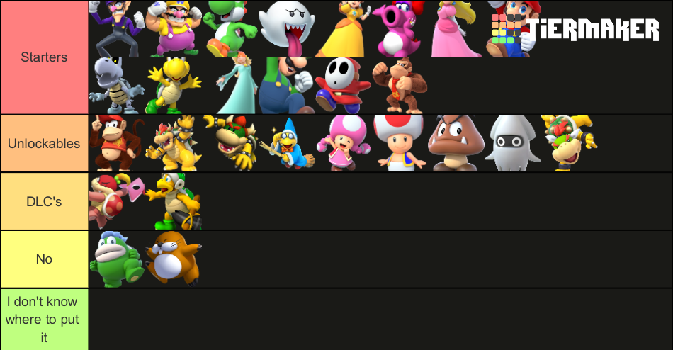 Recent Mario Party Tier Lists - TierMaker