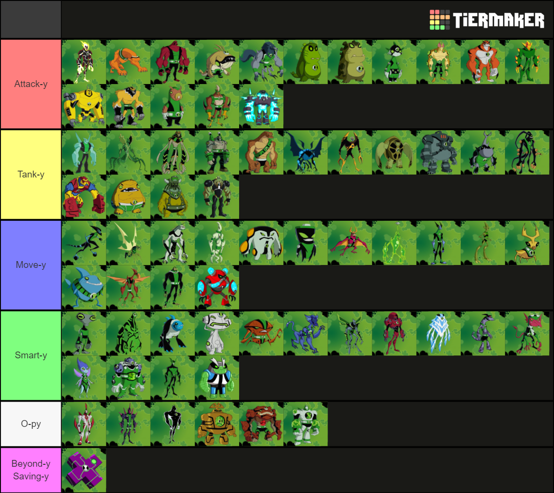 All Ben 10 Aliens Tier List (Community Rankings) - TierMaker