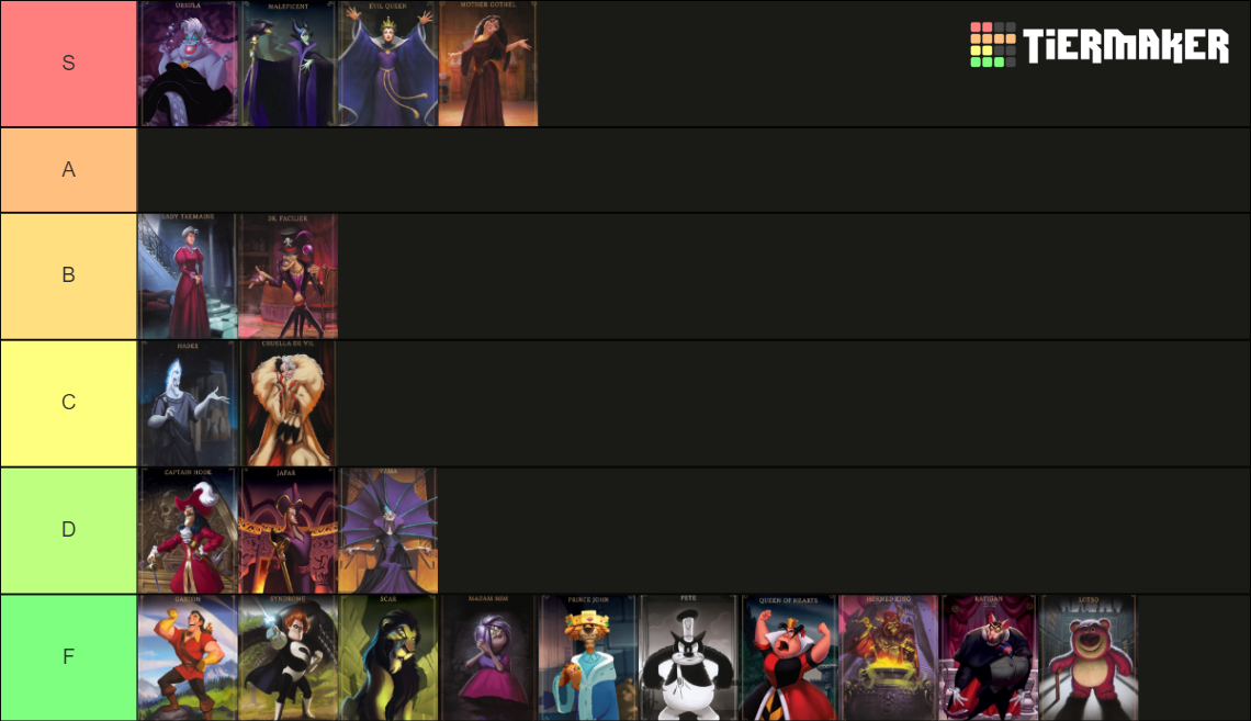 Disney Villainous Villains Villains Tier List Community Rankings Tiermaker