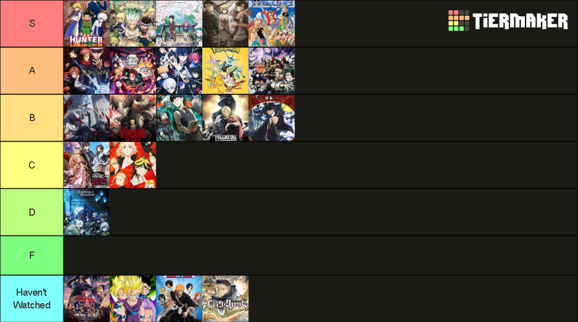 Anime Tier List (Community Rankings) - TierMaker