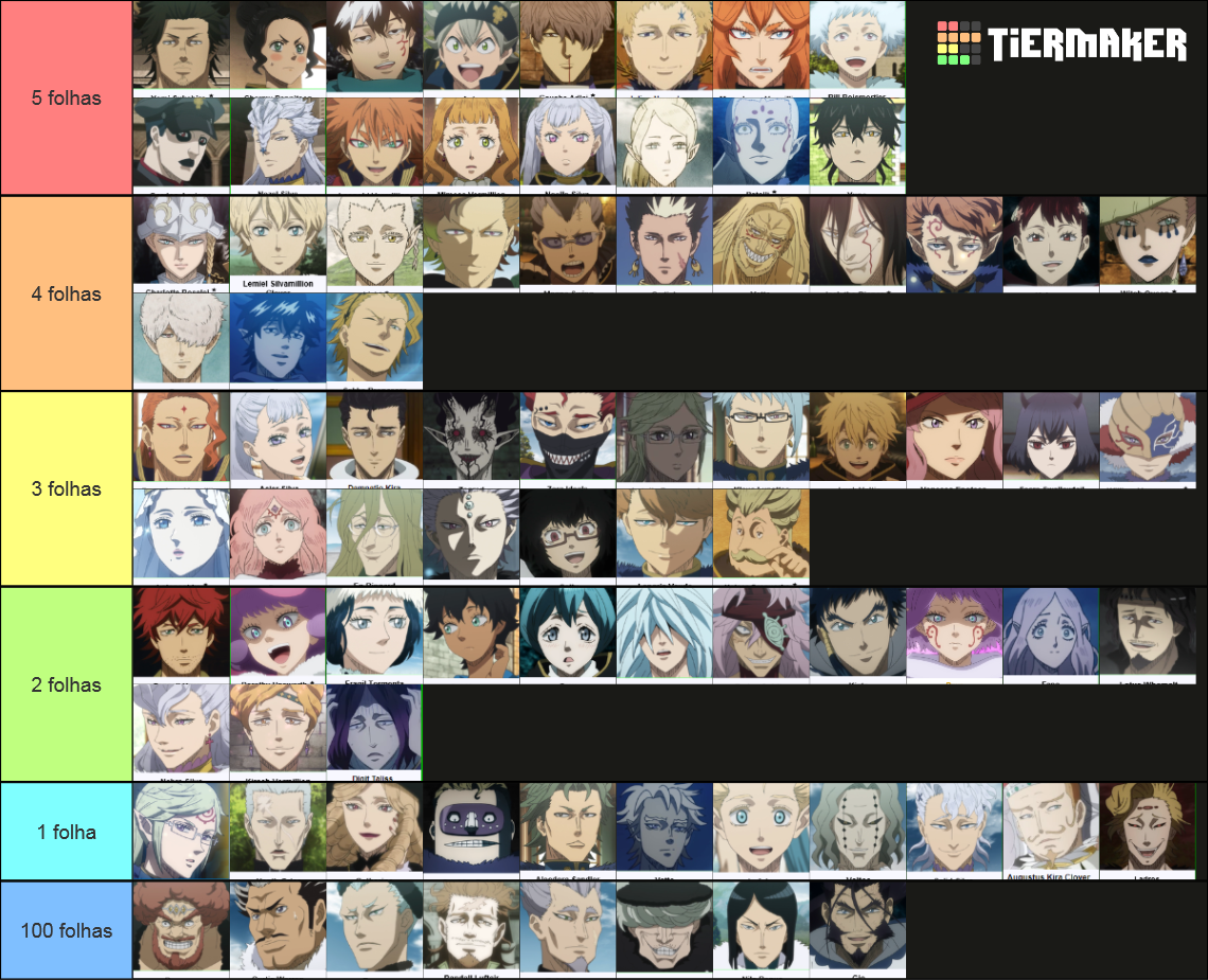 Black Clover Ranking Of The Characters Tier List (community Rankings 