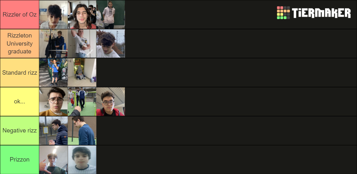 Rizz Meter Tier List Community Rankings Tiermaker