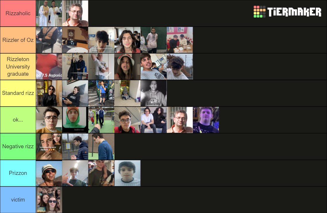 Rizz Meter Tier List Community Rankings Tiermaker