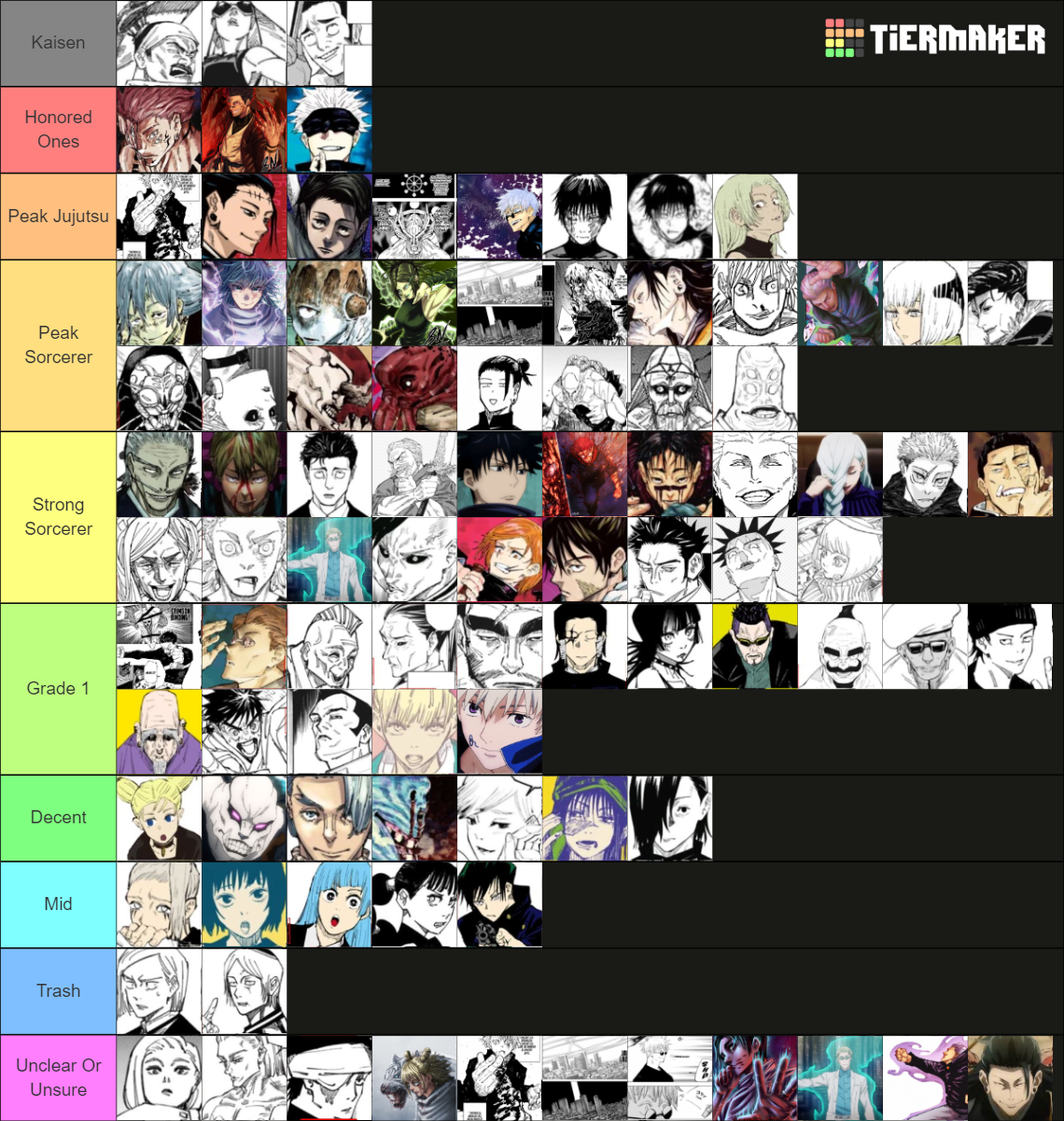 Jujutsu Kaisen Power Levels/Scale Rankings! Tier List (Community ...