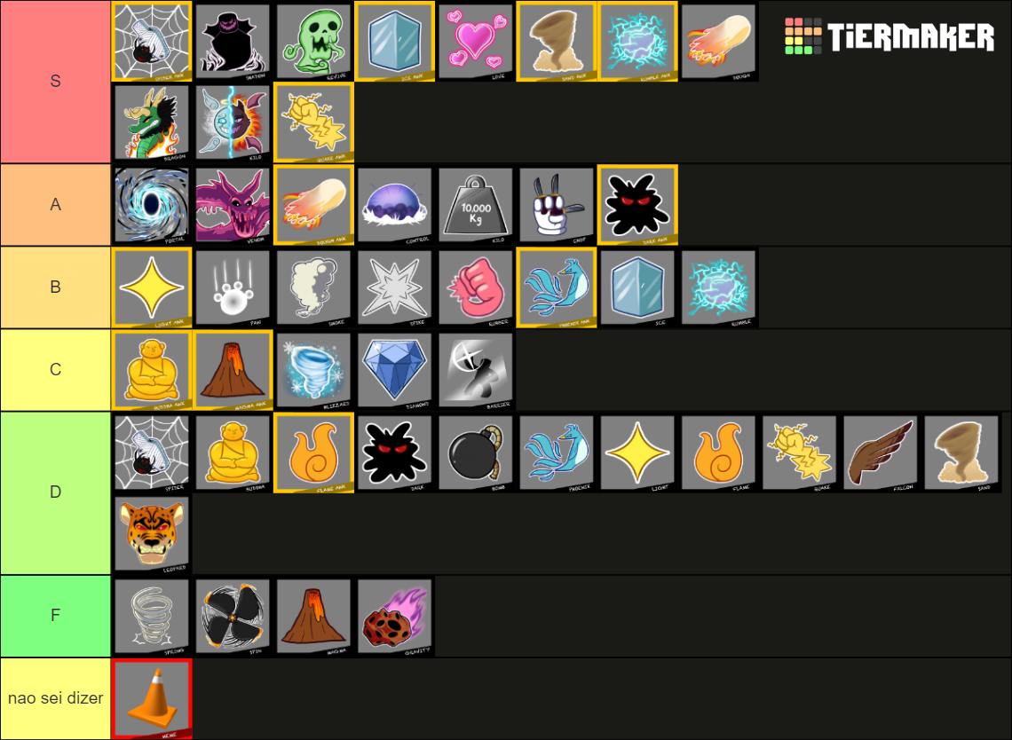 Blox Fruit’s Fruits Tierlist (17.3) Tier List (Community Rankings ...