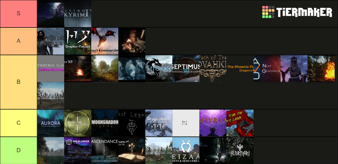 Skyrim Wabbajack Modlists Tier List Rankings) TierMaker