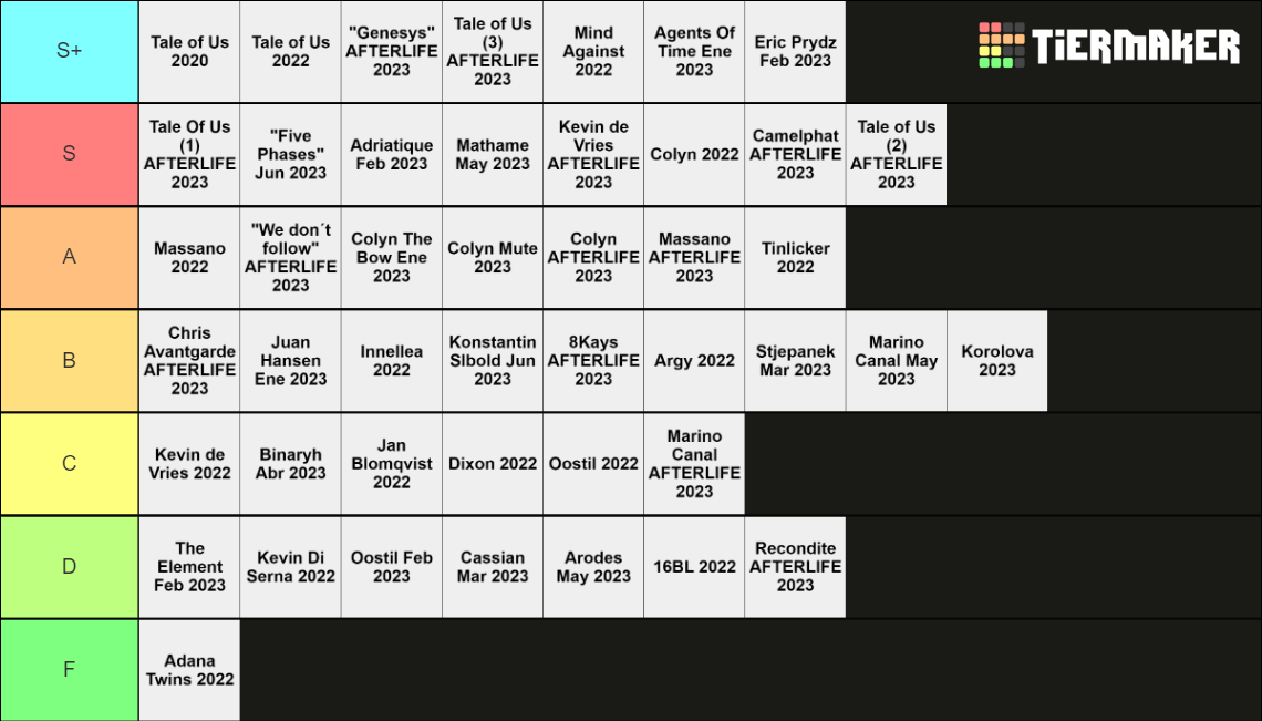 DJs Set / Afterlife boys Tier List Rankings) TierMaker