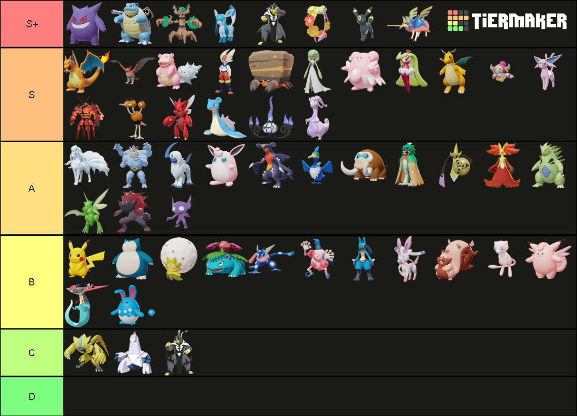 Pokemon UNITE Playable Pokemon (Comfey Update) Tier List (Community ...