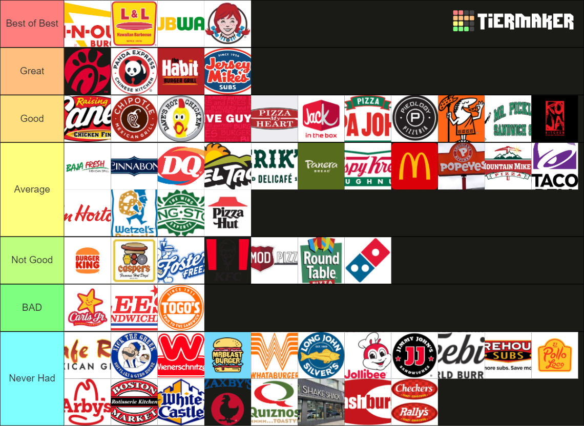 Fast Food Rankings Tier List Rankings) TierMaker