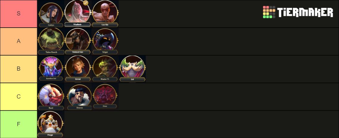 Tft Legend Tier List (Community Rankings) - TierMaker