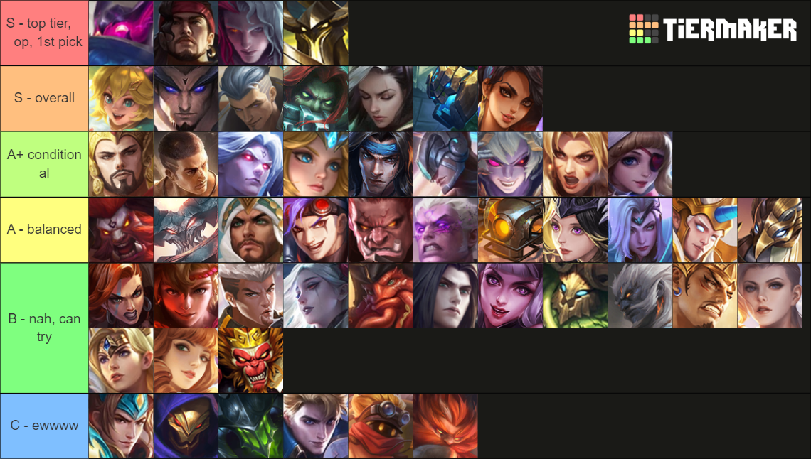 create-a-mlbb-tier-hero-tier-list-tiermaker