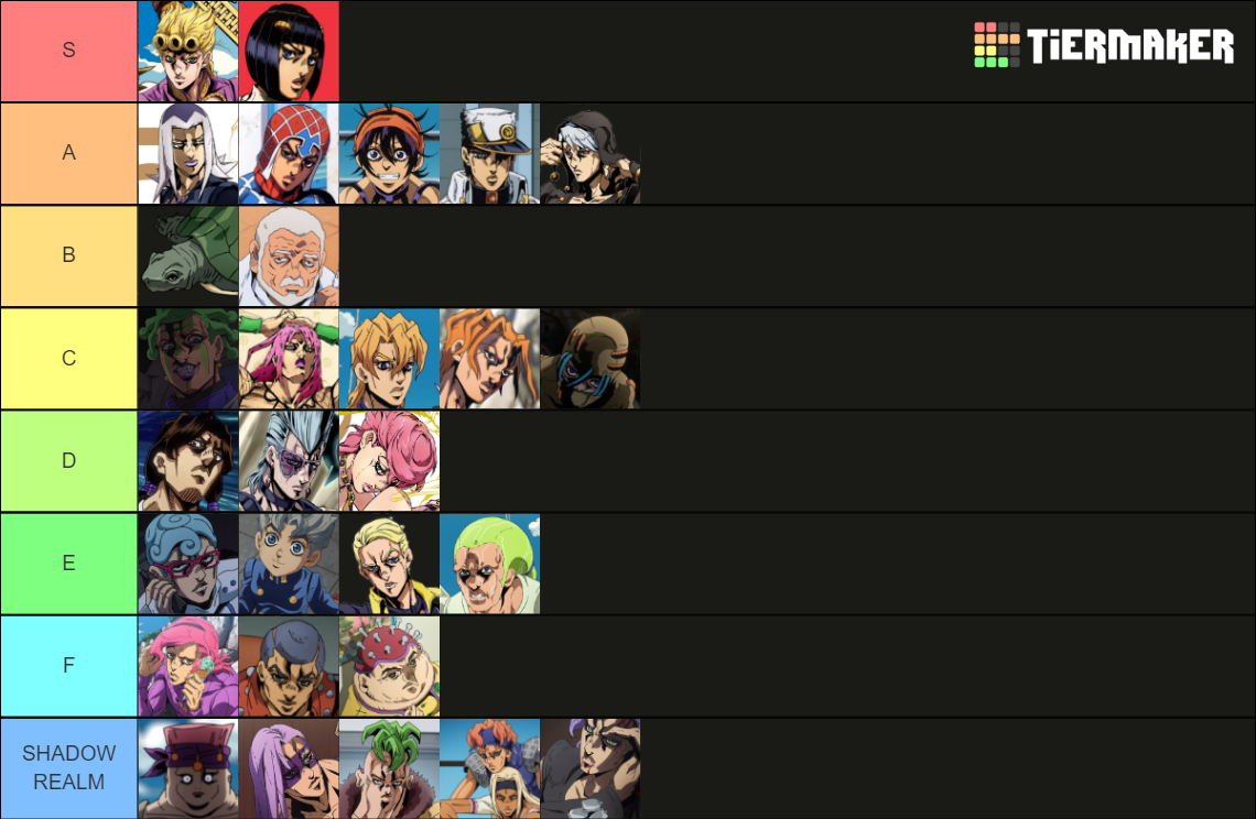 JoJo's Bizarre Adventure Character (Part 5) Tier List
