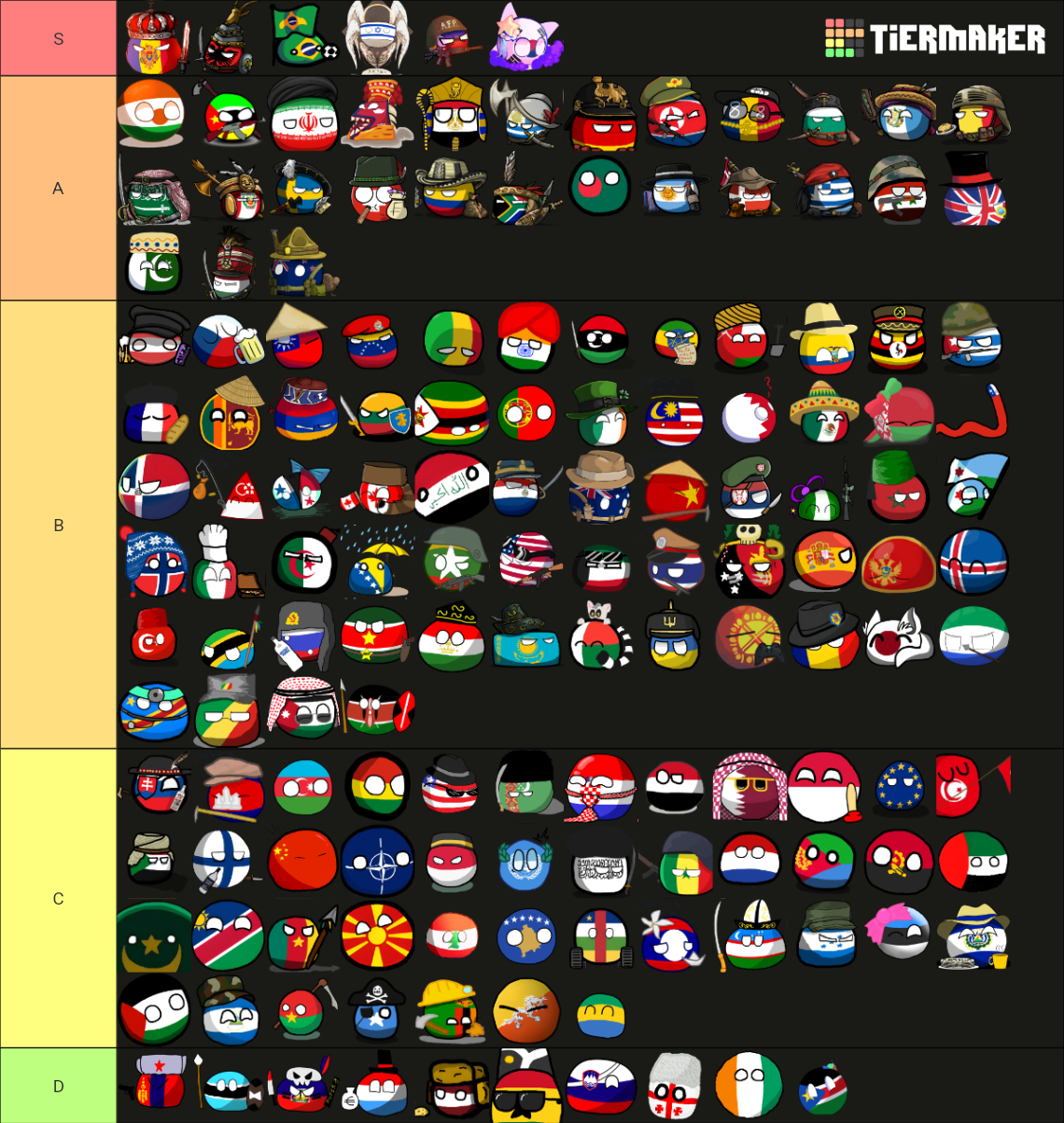 ballsdex-countries-tier-list-community-rankings-tiermaker