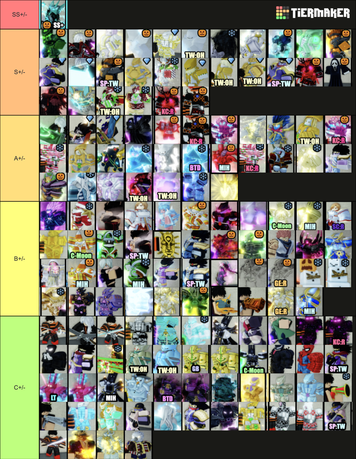 Yba Races yba with c tier Tier List (Community Rankings) - TierMaker