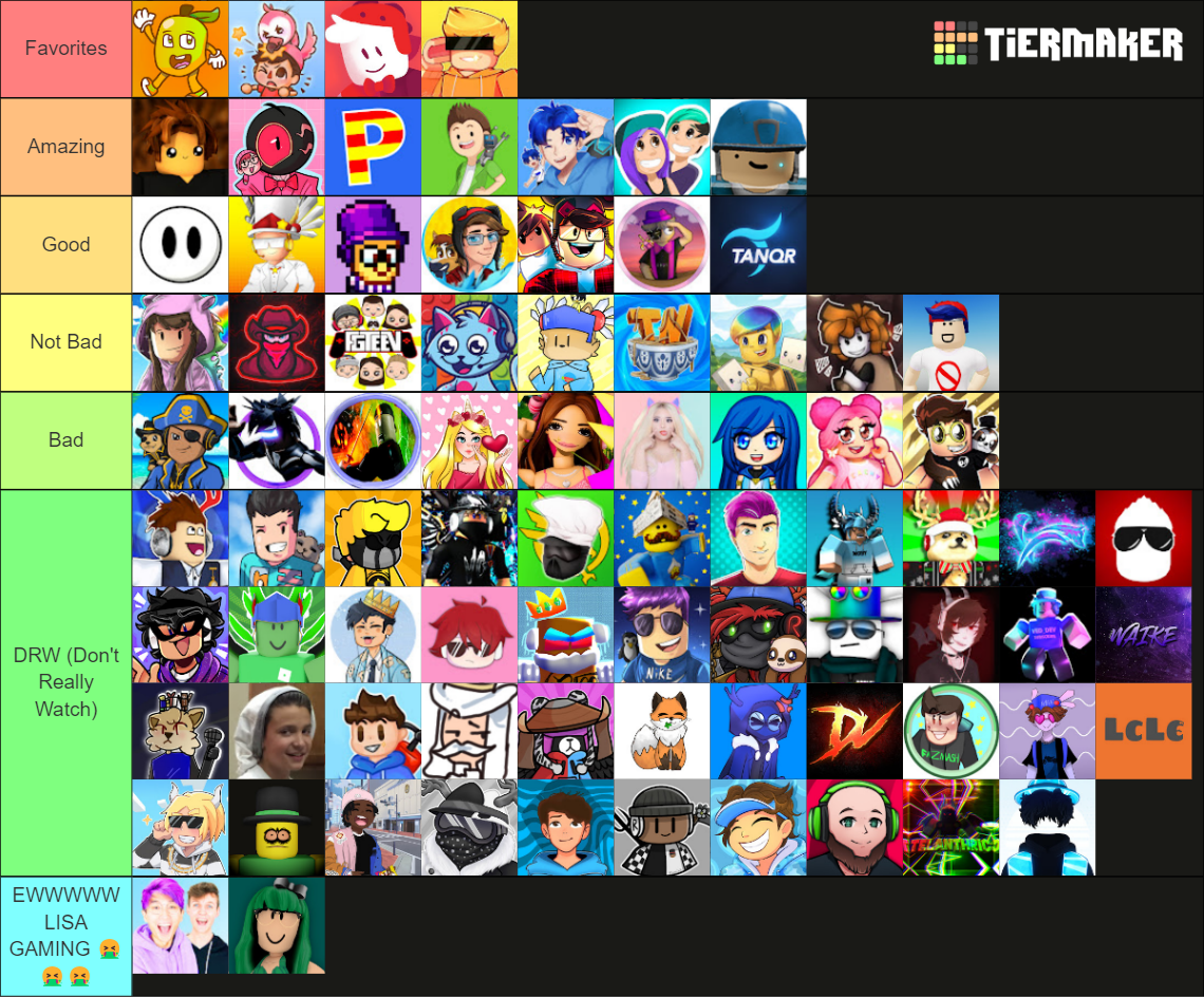 Roblox Youtubers New Tier List Soon Read Desc Tier List Community Rankings Tiermaker