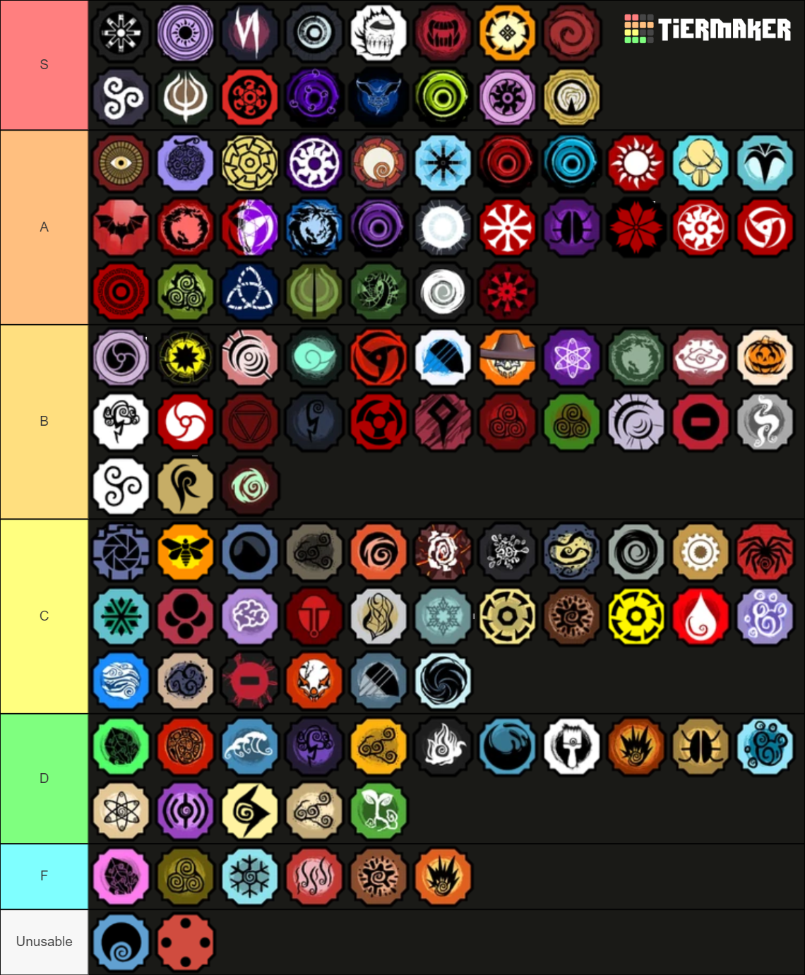 Shindo Bloodline (Code Gaiden) Tier List (Community Rankings) - TierMaker