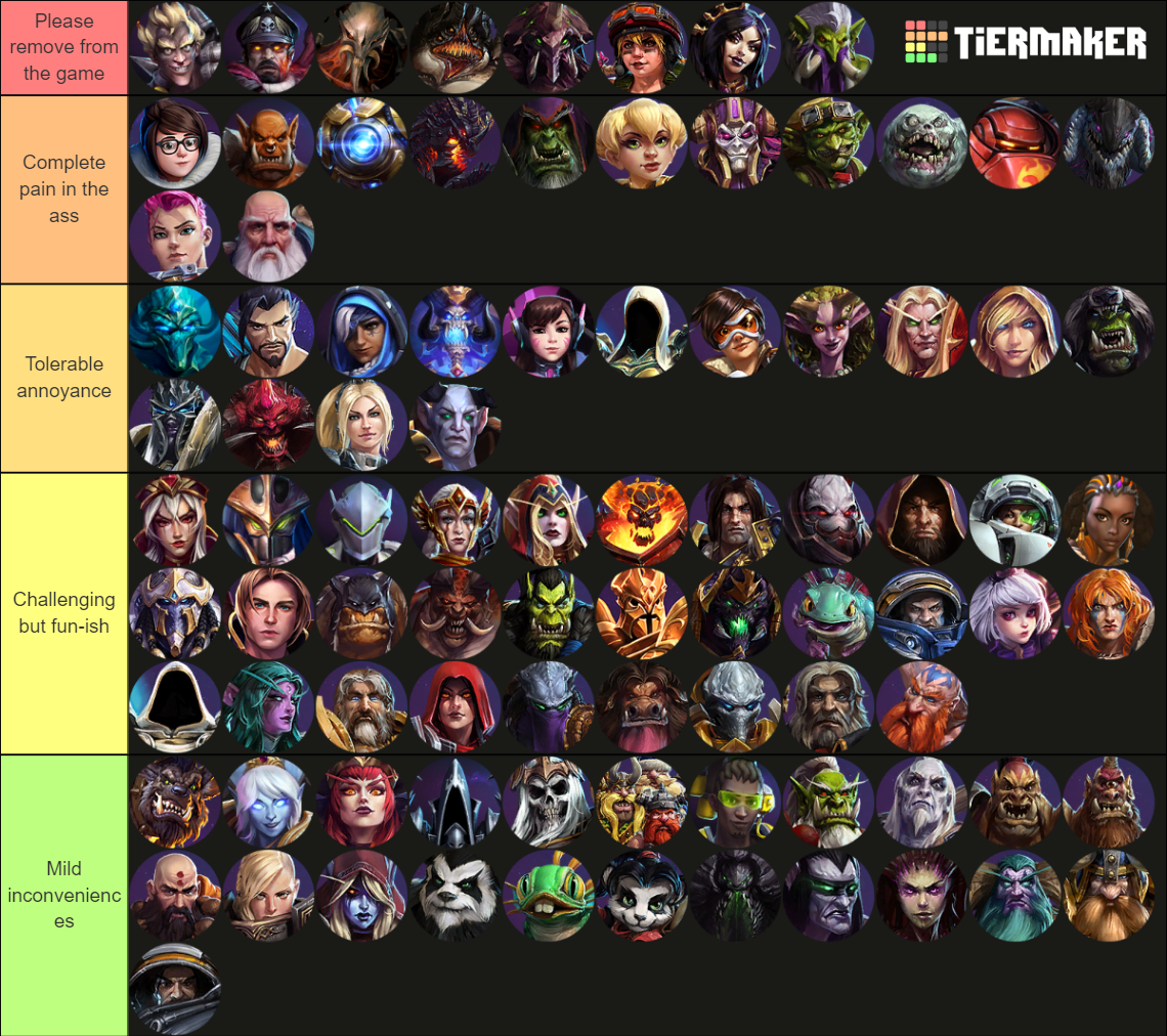 Most Annoying Hots Characters Tier List Community Rankings Tiermaker Most Annoying Hots Characters Tier List Community Rankings Tiermaker