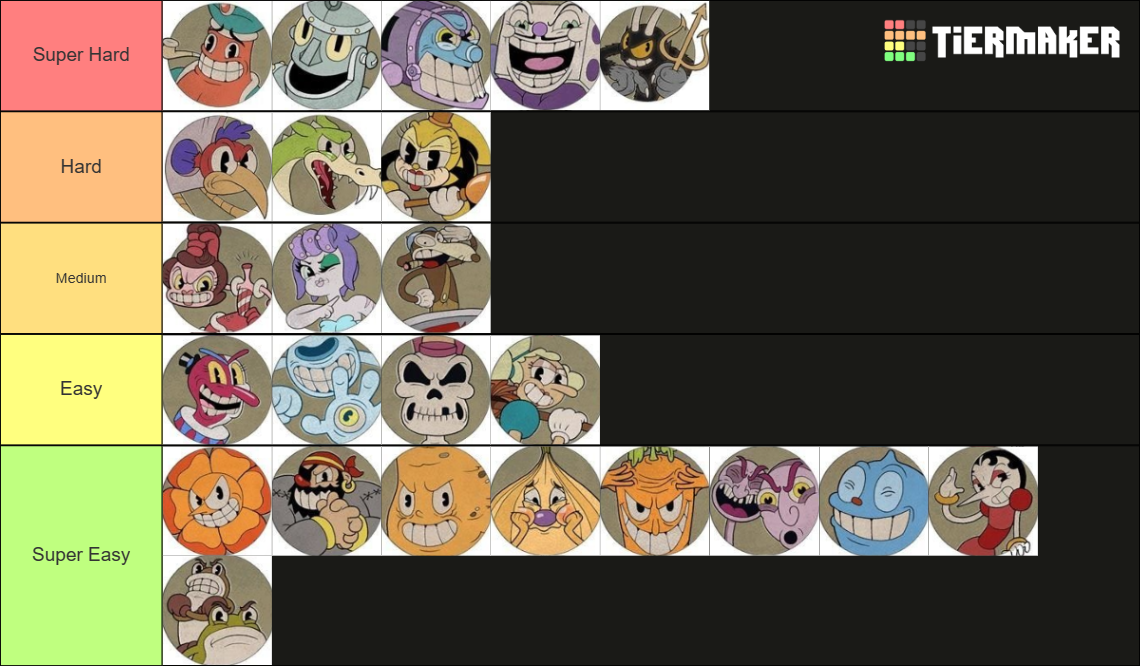 Cuphead Bosses Rater Tier List (Community Rankings) - TierMaker