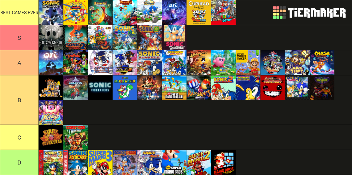 Platformers (400+ Games) Tier List (Community Rankings) - TierMaker