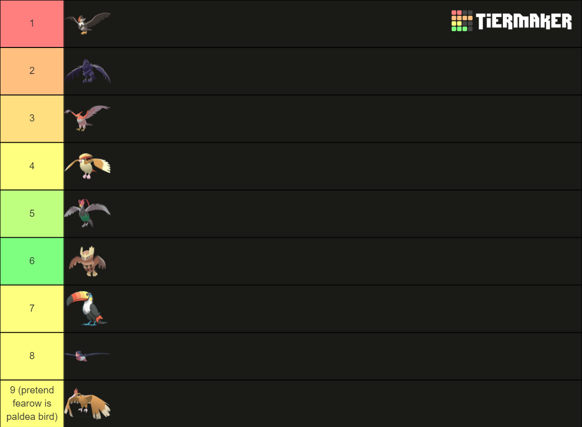 Early Route Bird Pokemon Final Evolution Tier List (Community Rankings ...