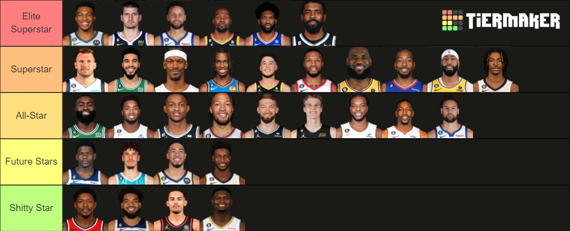 NBA Stars Tier List (Community Rankings) - TierMaker