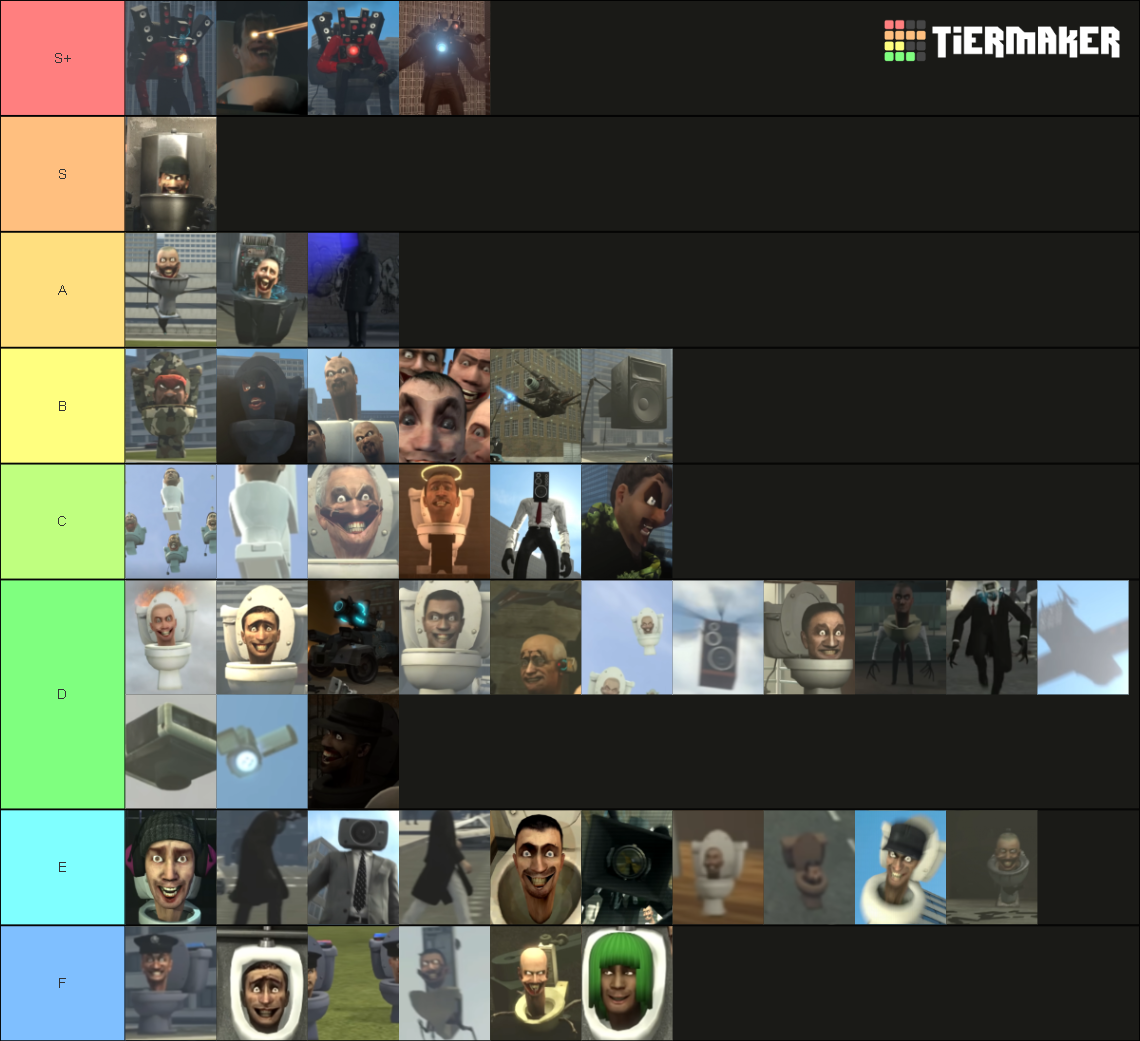 power-level-of-skibidi-toilet-tier-list-community-rankings-tiermaker