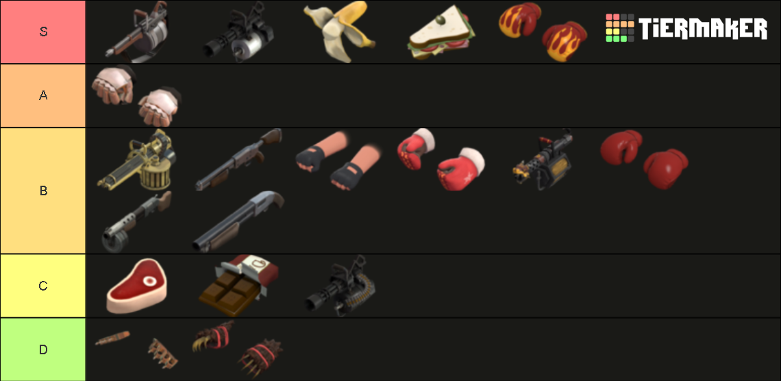 All Heavy Tf2 Weapons No Reskins Tier List Community Rankings Tiermaker