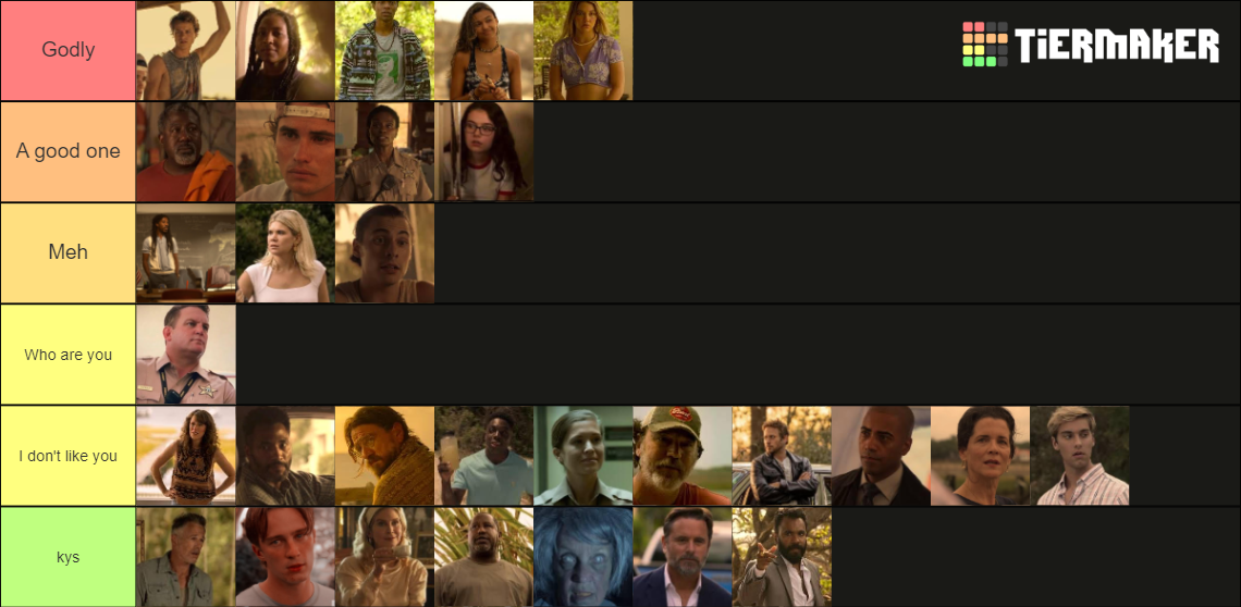 Outer Banks Characters - All Seasons Tier List (Community Rankings ...